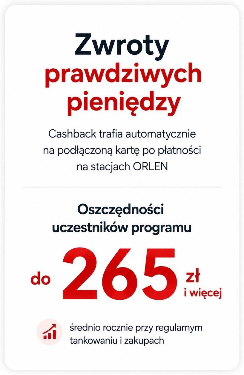 Zwroty prawdziwych pieniędzy do 265 zł i więcej