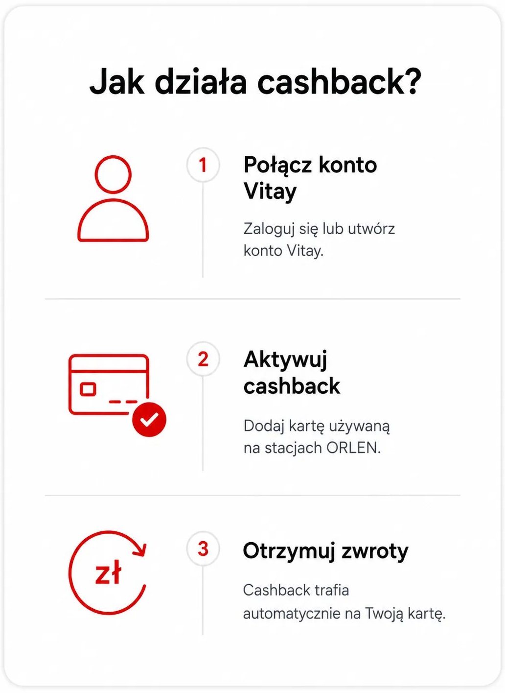 Jak działa cashback