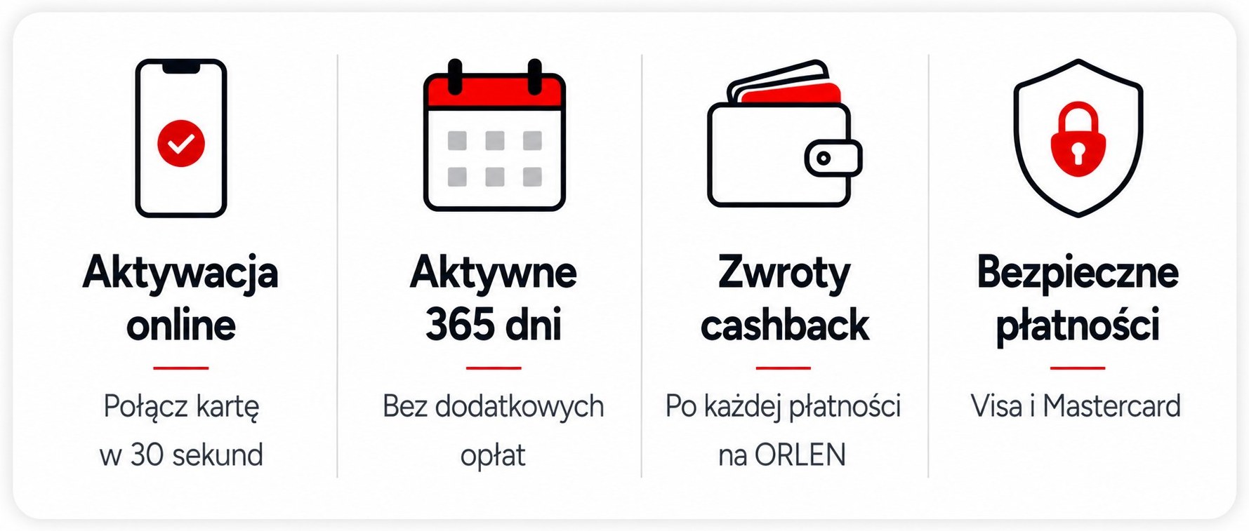 Aktywacja online, aktywne 365 dni, zwroty cashback, bezpieczne płatności